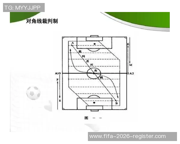 足球裁判赛后报告分析与总结：比赛表现评估与改进建议